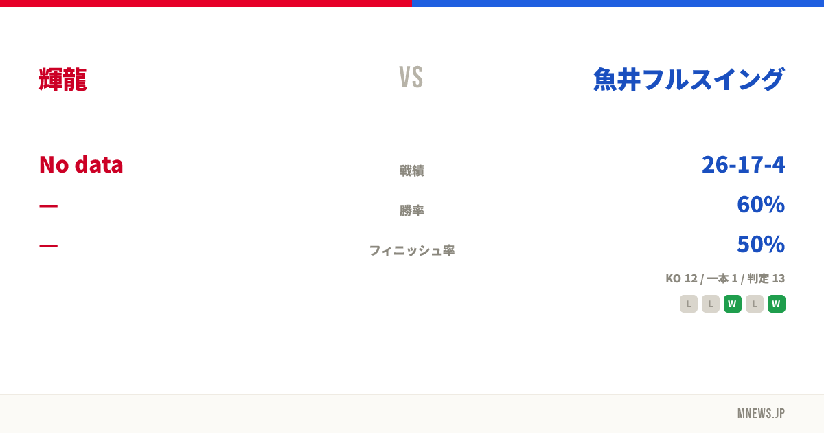 輝龍 vs 魚井フルスイング
