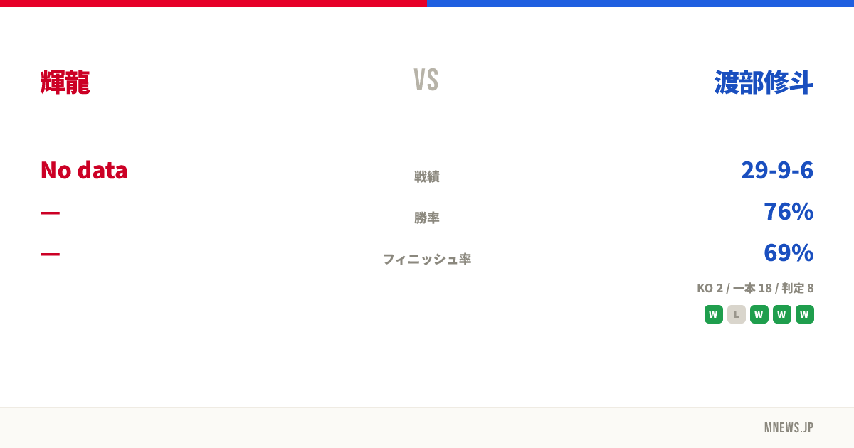 輝龍 vs 渡部修斗