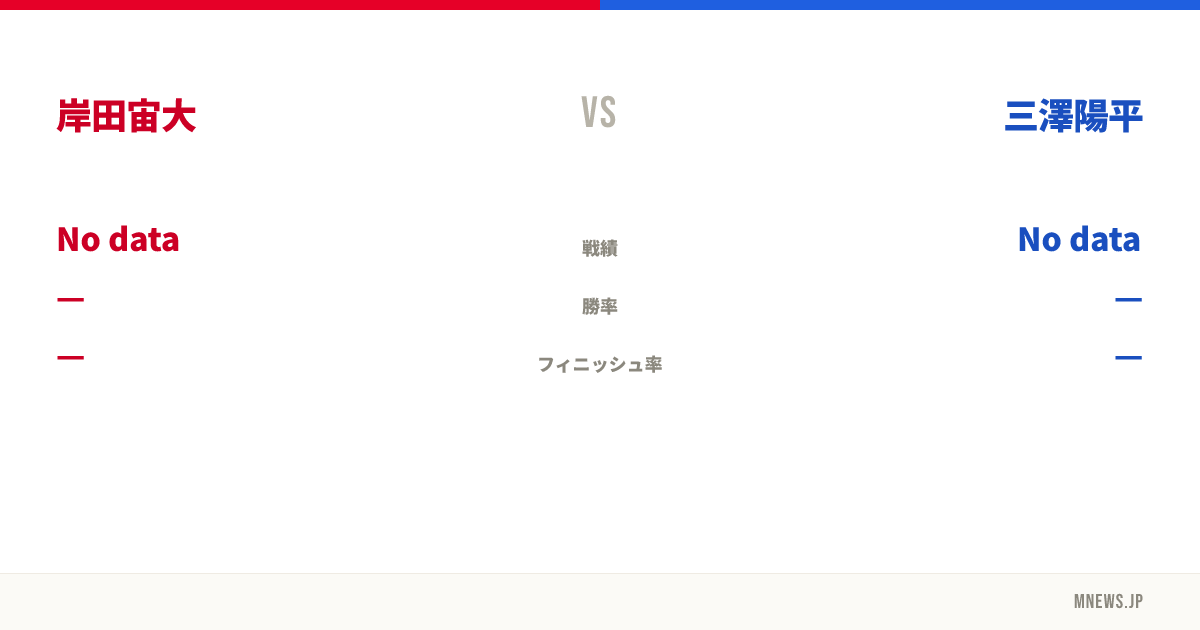 岸田宙大 vs 三澤陽平