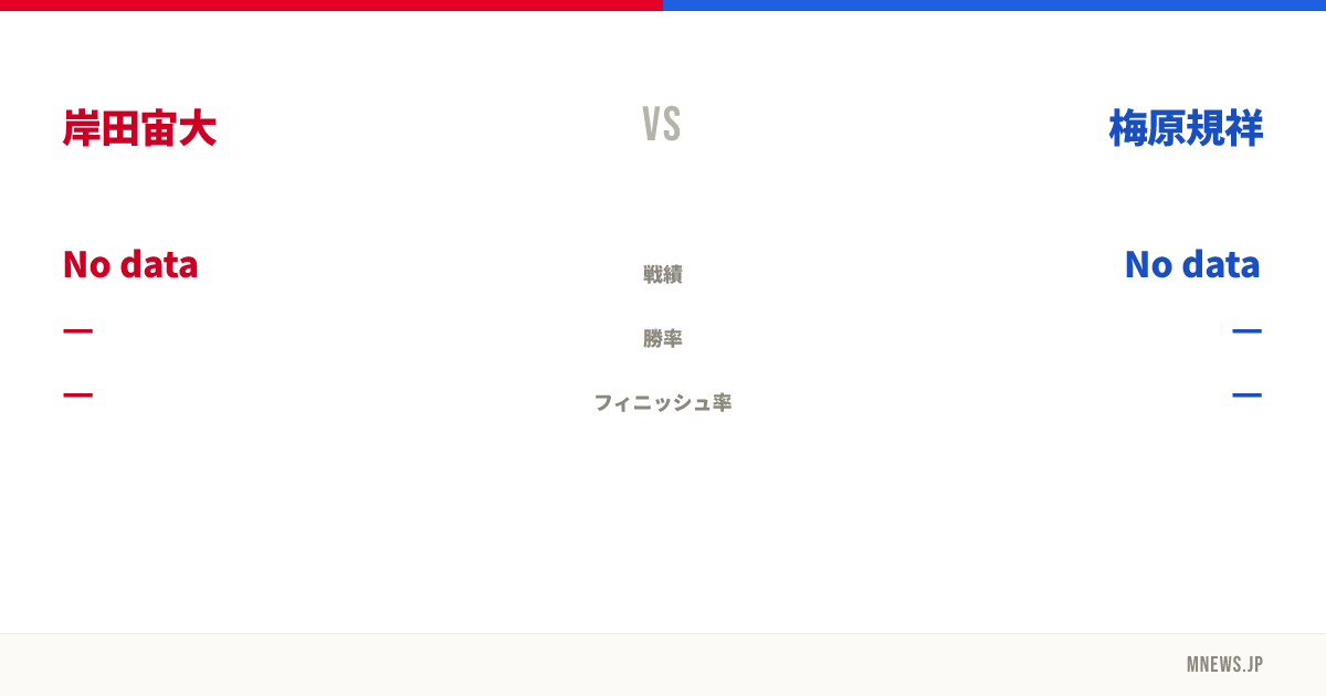 岸田宙大 vs 梅原規祥