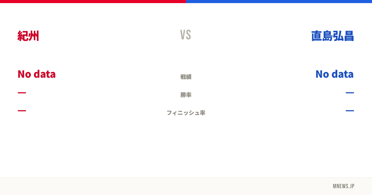 紀州 vs 直島弘昌