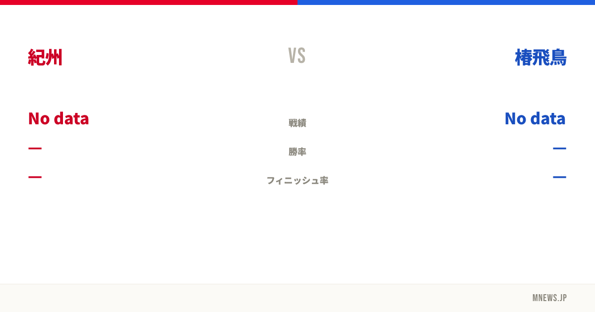紀州 vs 椿飛鳥