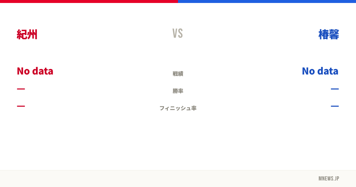 紀州 vs 椿馨