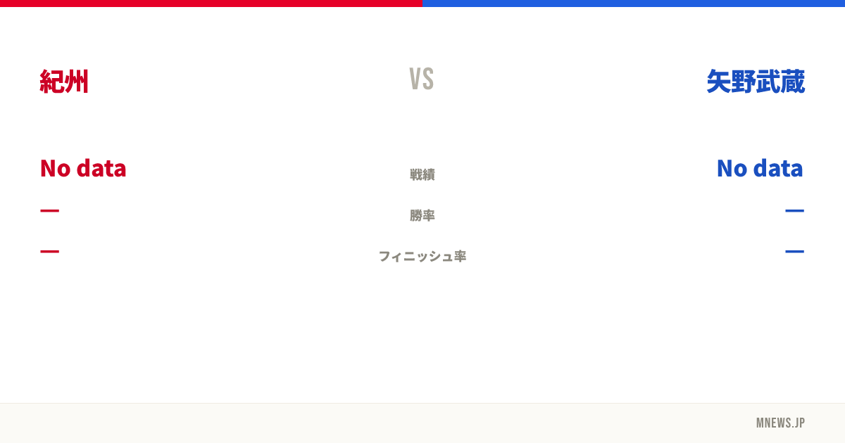 紀州 vs 矢野武蔵
