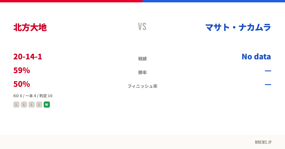 北方大地 vs マサト・ナカムラ