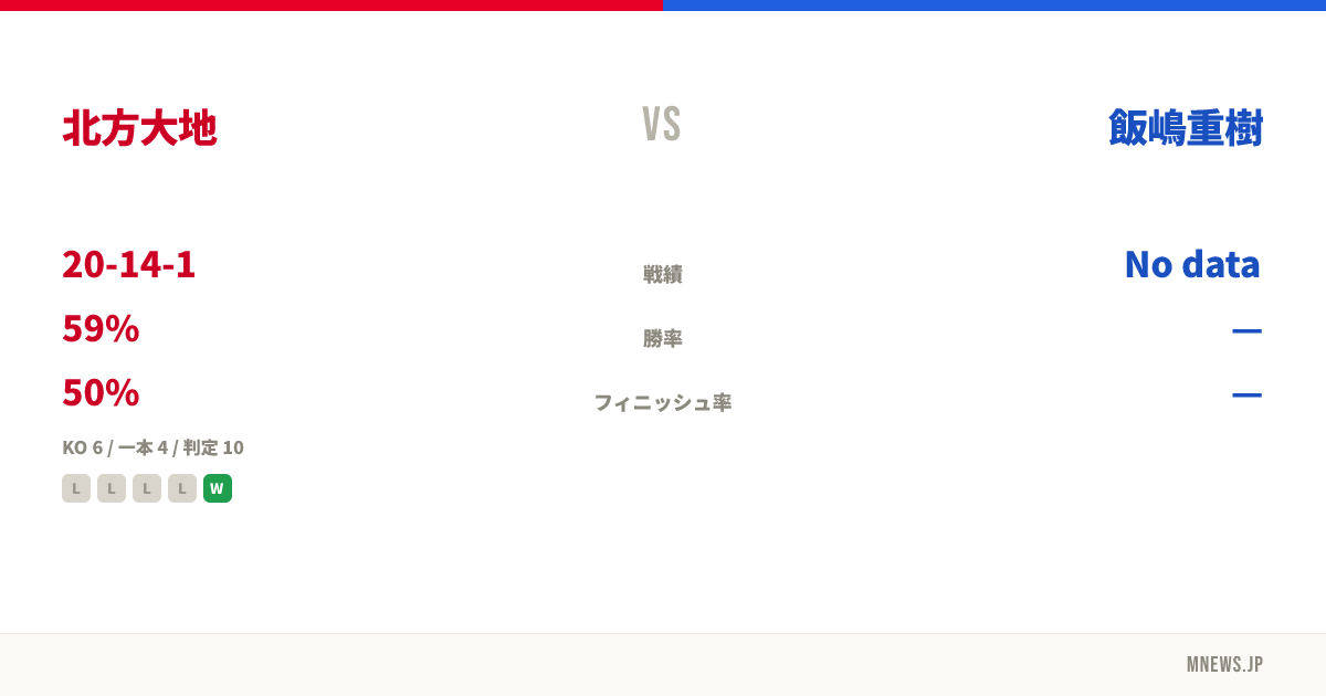 北方大地 vs 飯嶋重樹