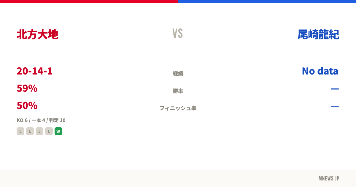 北方大地 vs 尾崎龍紀