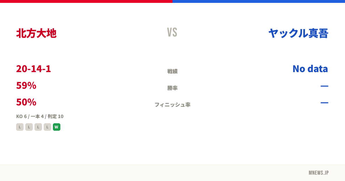 北方大地 vs ヤックル真吾