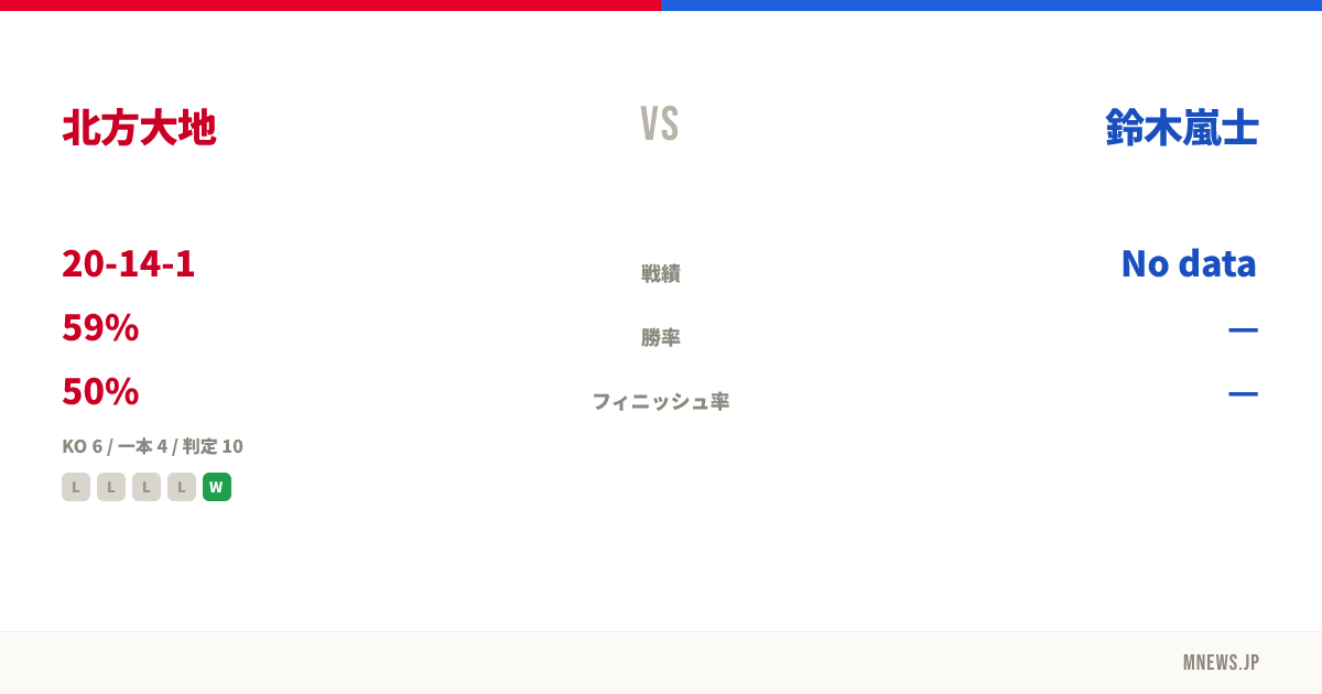 北方大地 vs 鈴木嵐士
