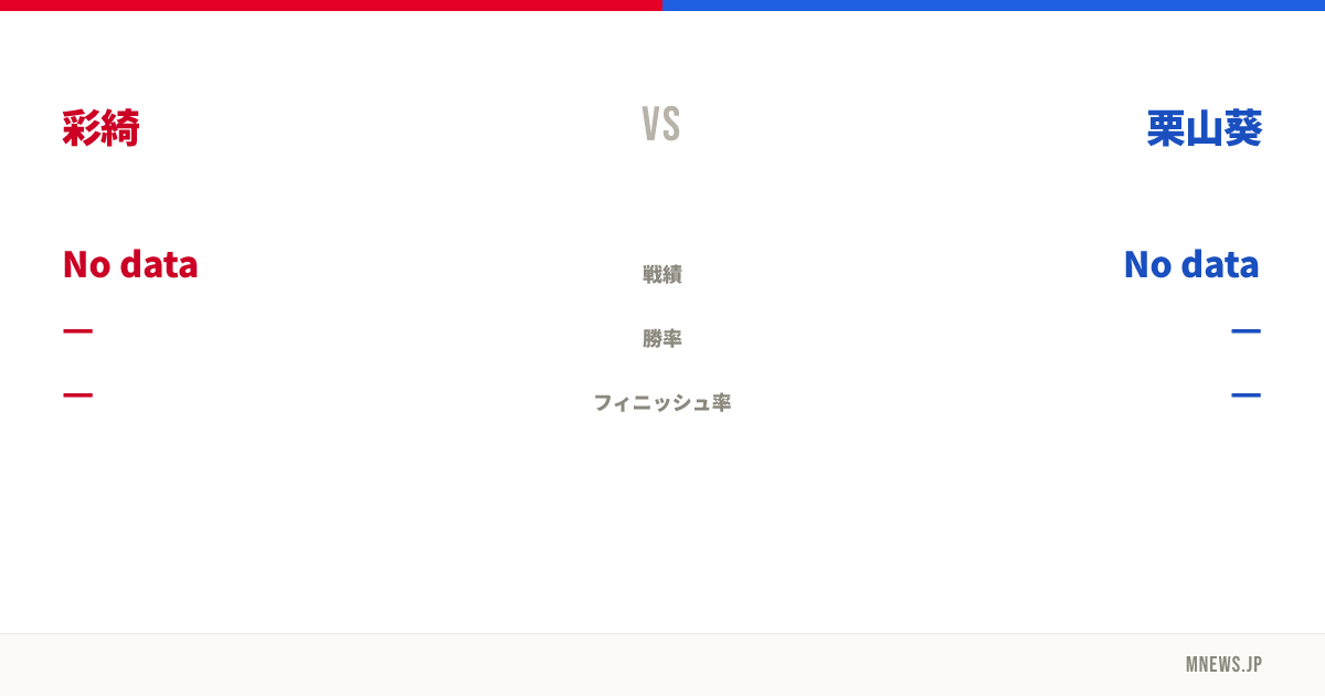 彩綺 vs 栗山葵