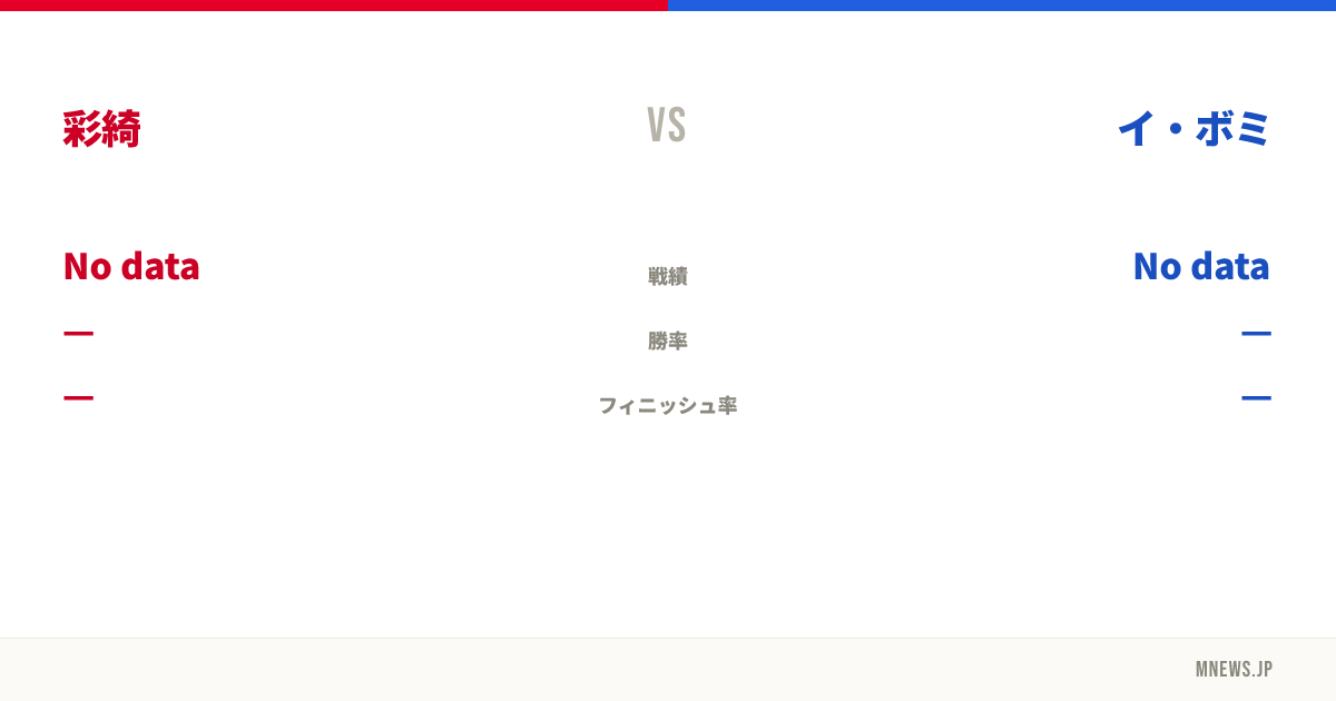 彩綺 vs イ・ボミ