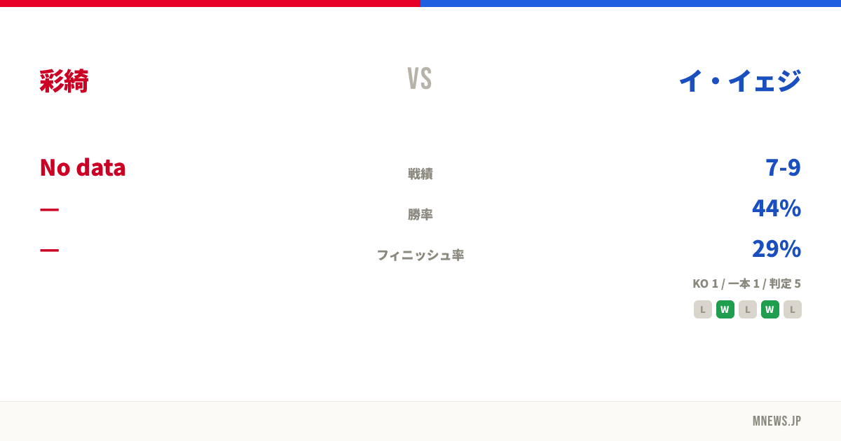 彩綺 vs イ・イェジ