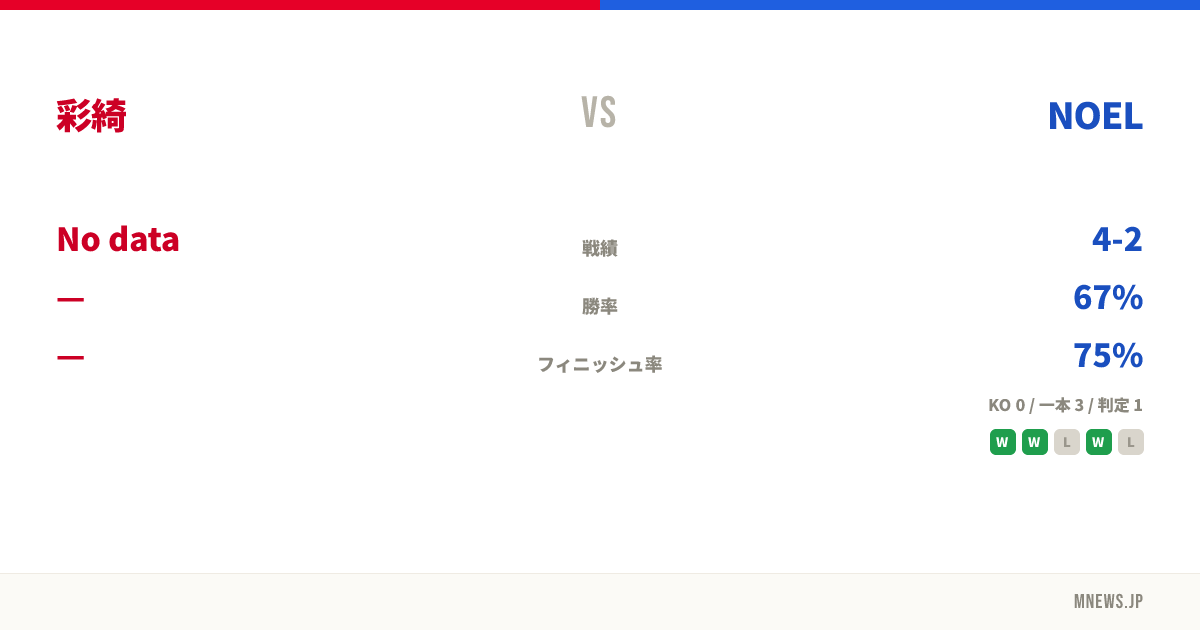 彩綺 vs NOEL