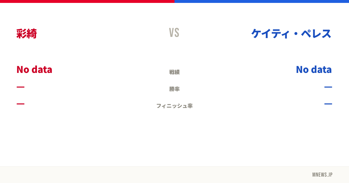 彩綺 vs ケイティ・ペレス
