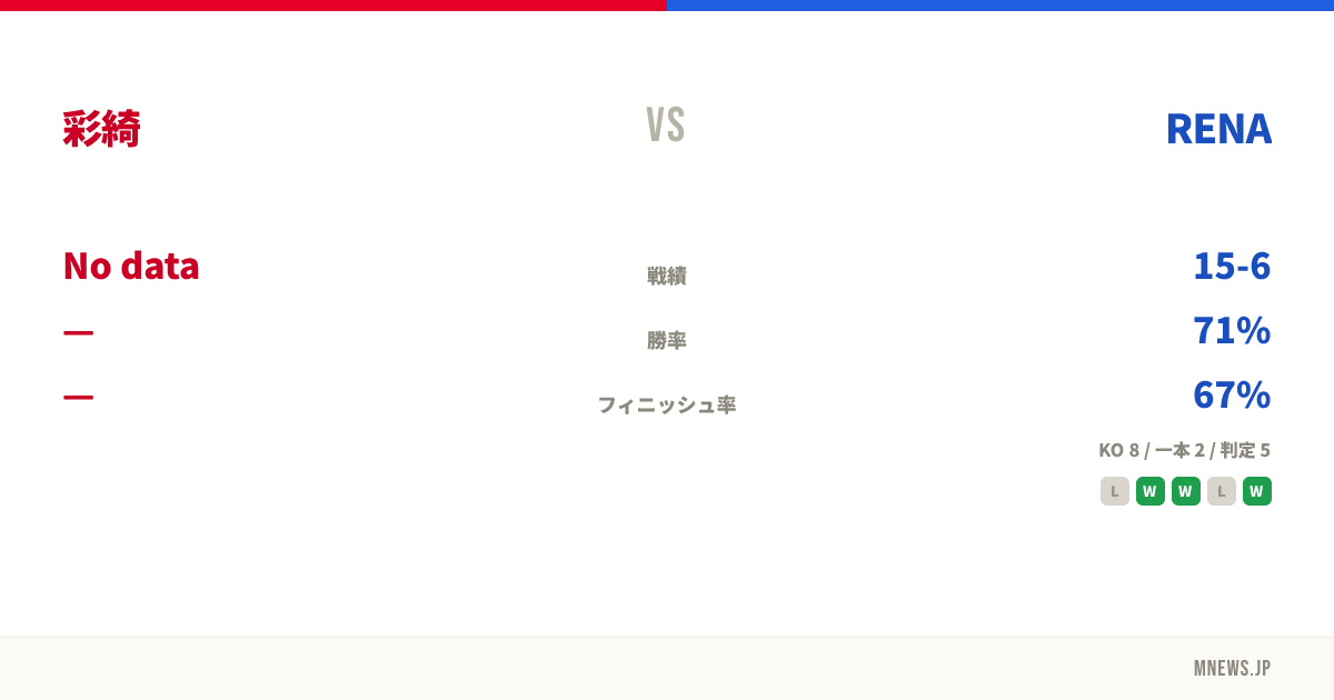 彩綺 vs RENA