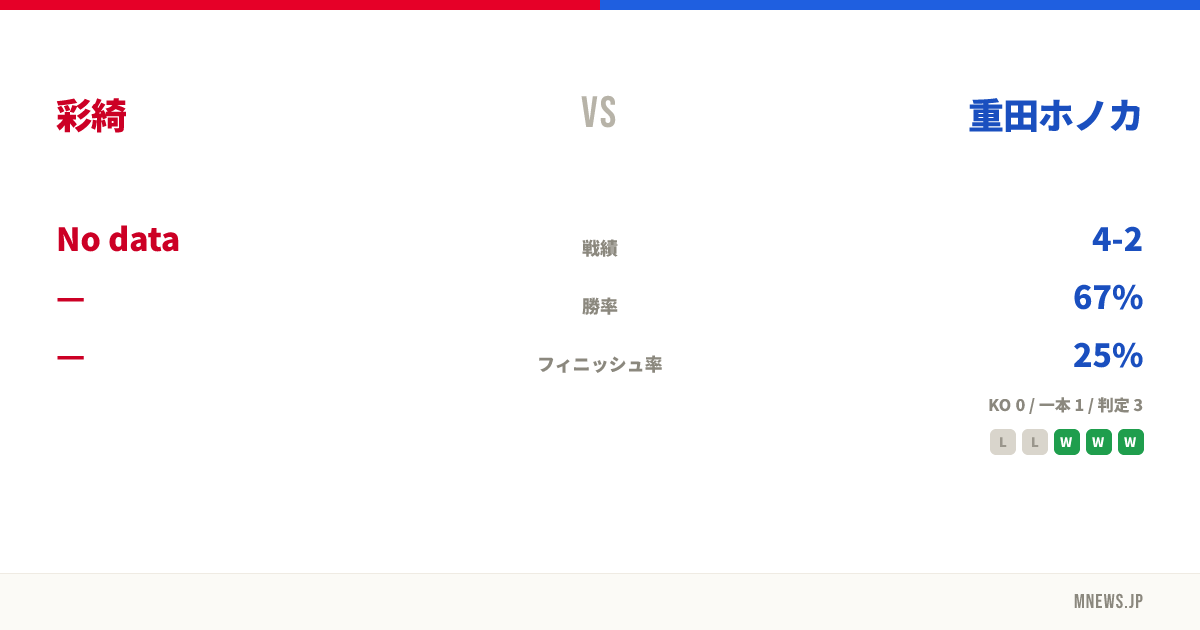 彩綺 vs 重田ホノカ