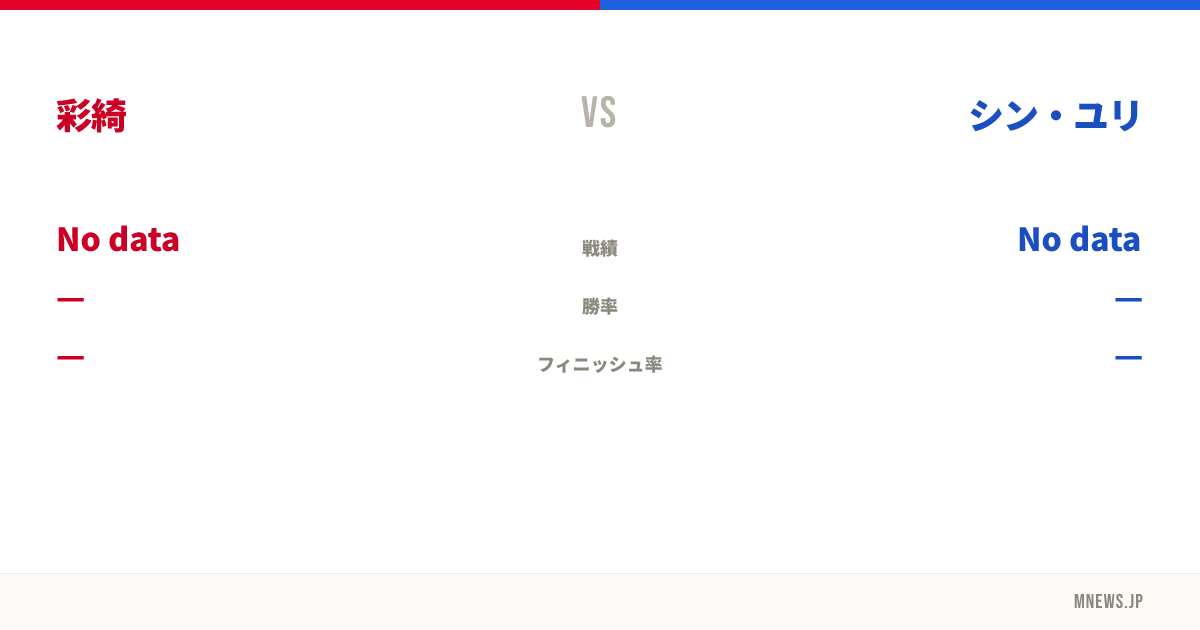 彩綺 vs シン・ユリ