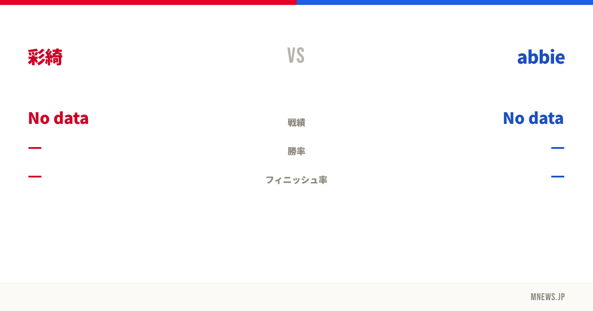 彩綺 vs abbie