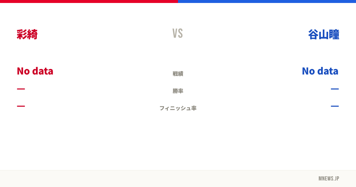 彩綺 vs 谷山瞳