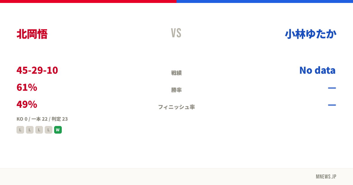 北岡悟 vs 小林ゆたか