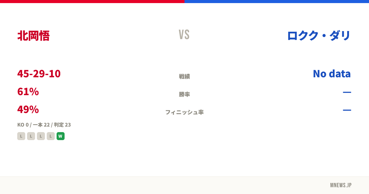 北岡悟 vs ロクク・ダリ
