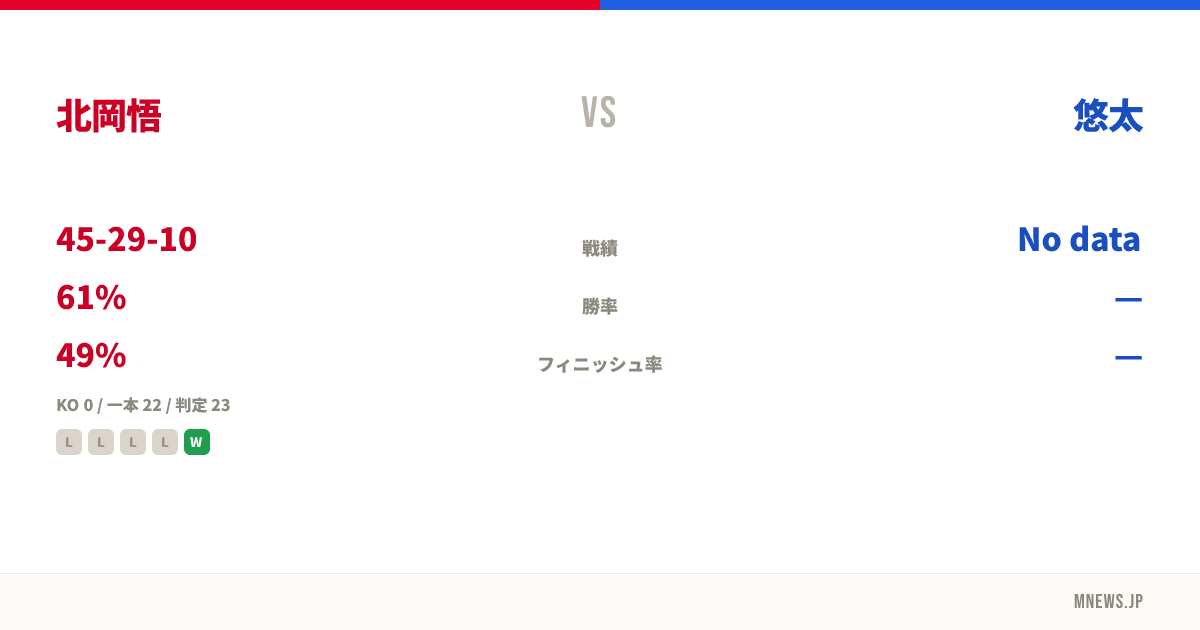 北岡悟 vs 悠太