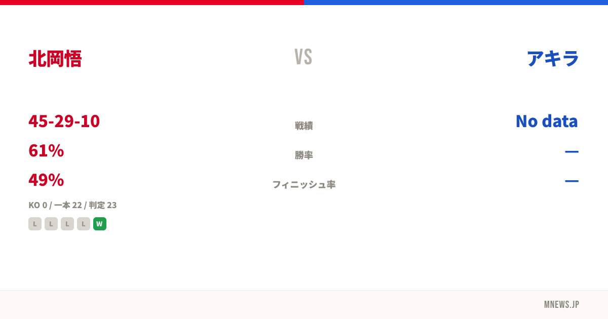 北岡悟 vs アキラ