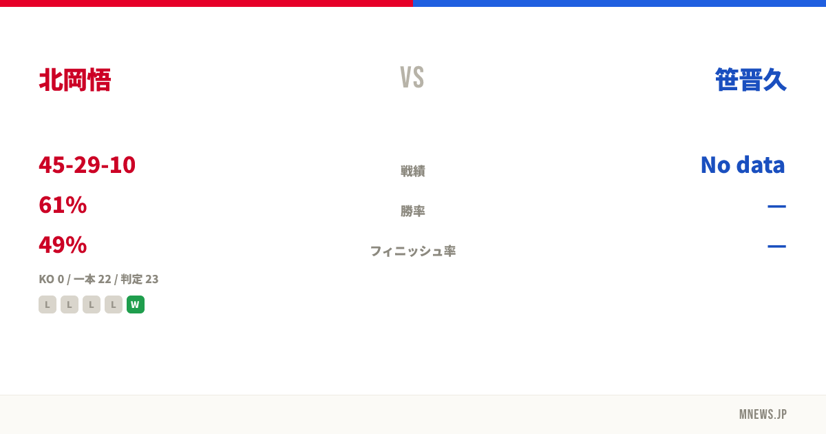 北岡悟 vs 笹晋久