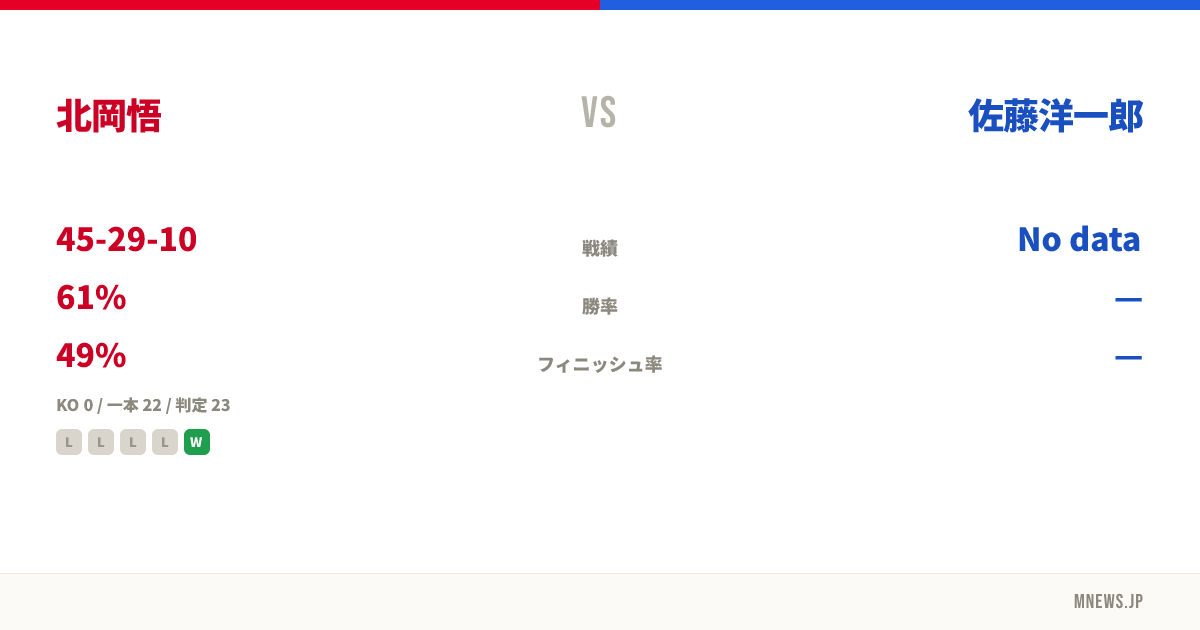 北岡悟 vs 佐藤洋一郎