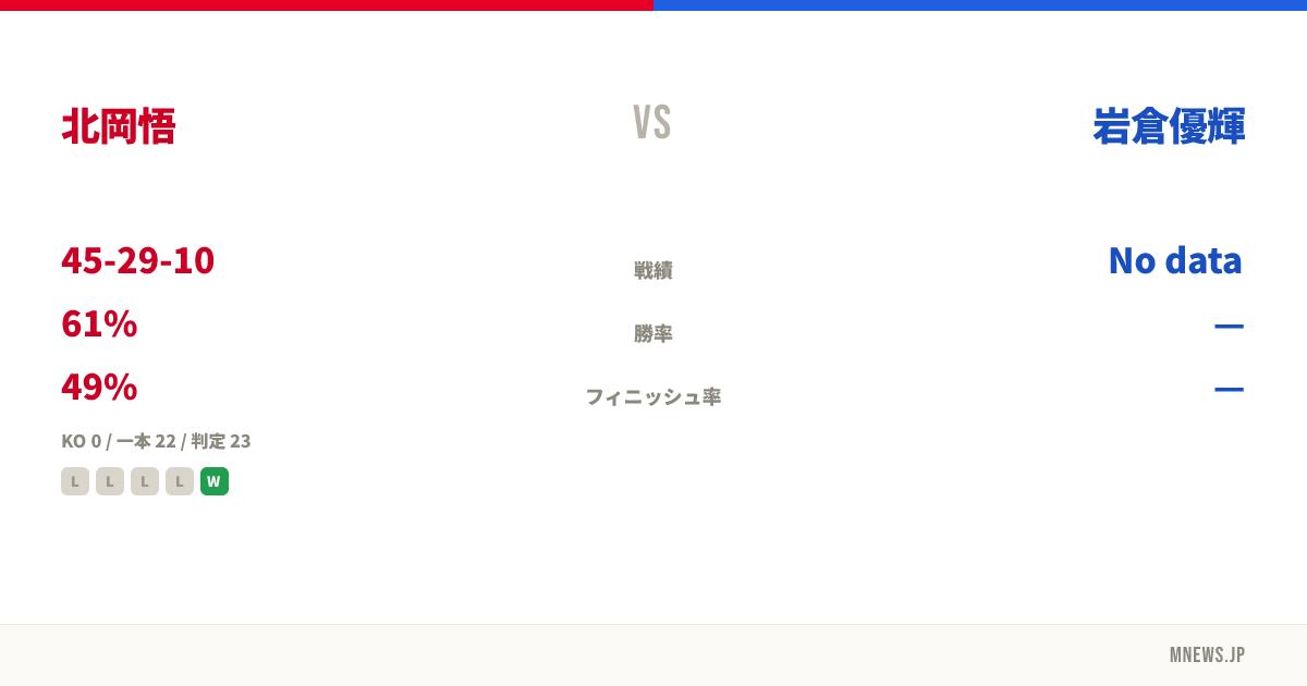 北岡悟 vs 岩倉優輝