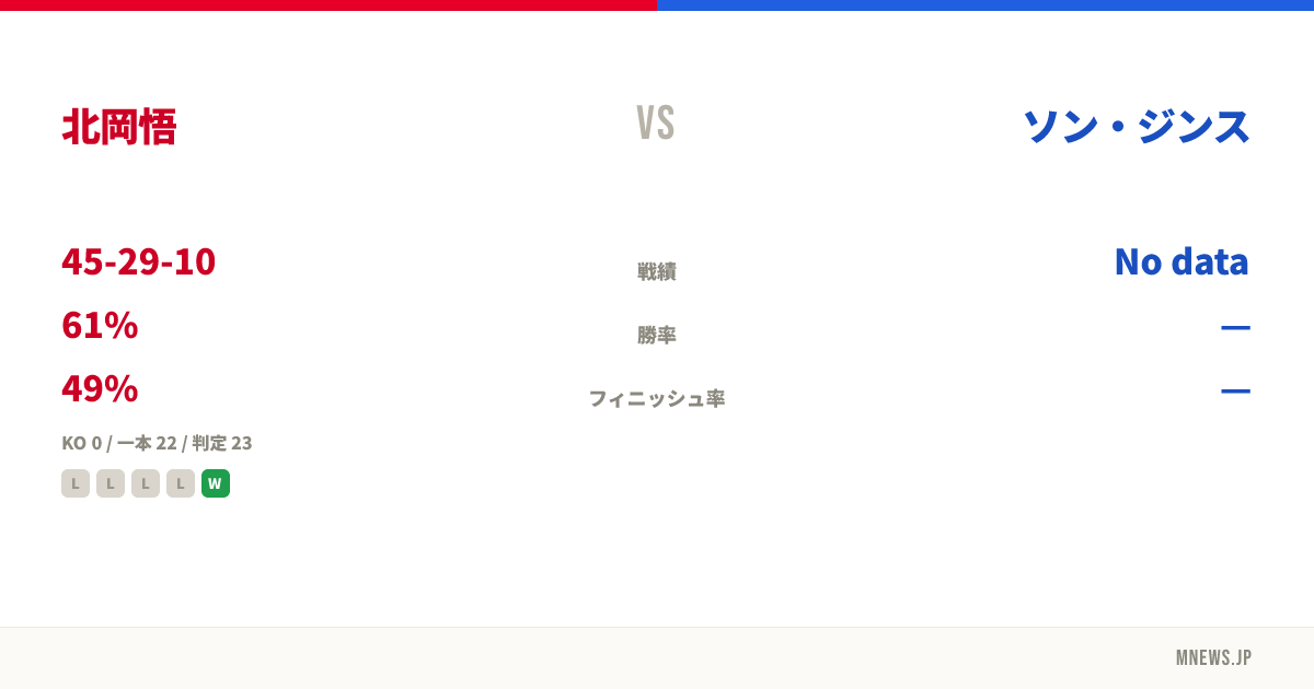 北岡悟 vs ソン・ジンス