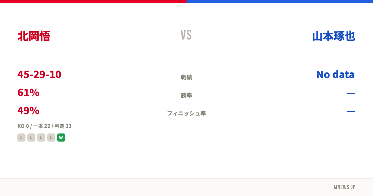 北岡悟 vs 山本琢也