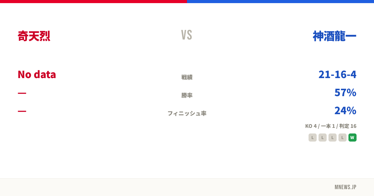 奇天烈 vs 神酒龍一