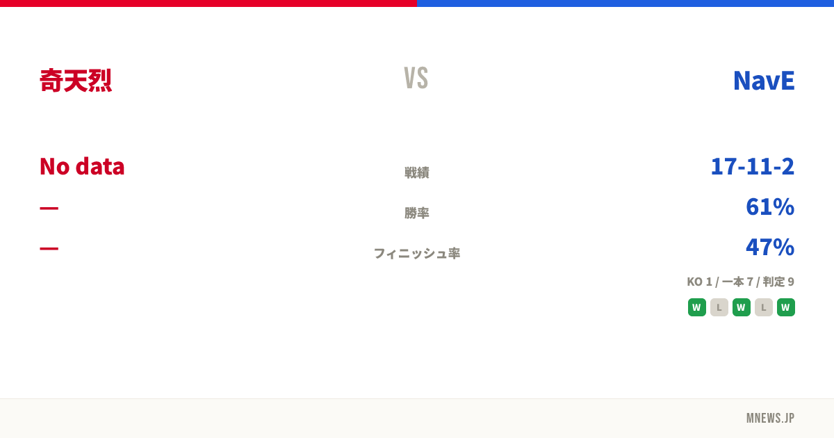 奇天烈 vs NavE