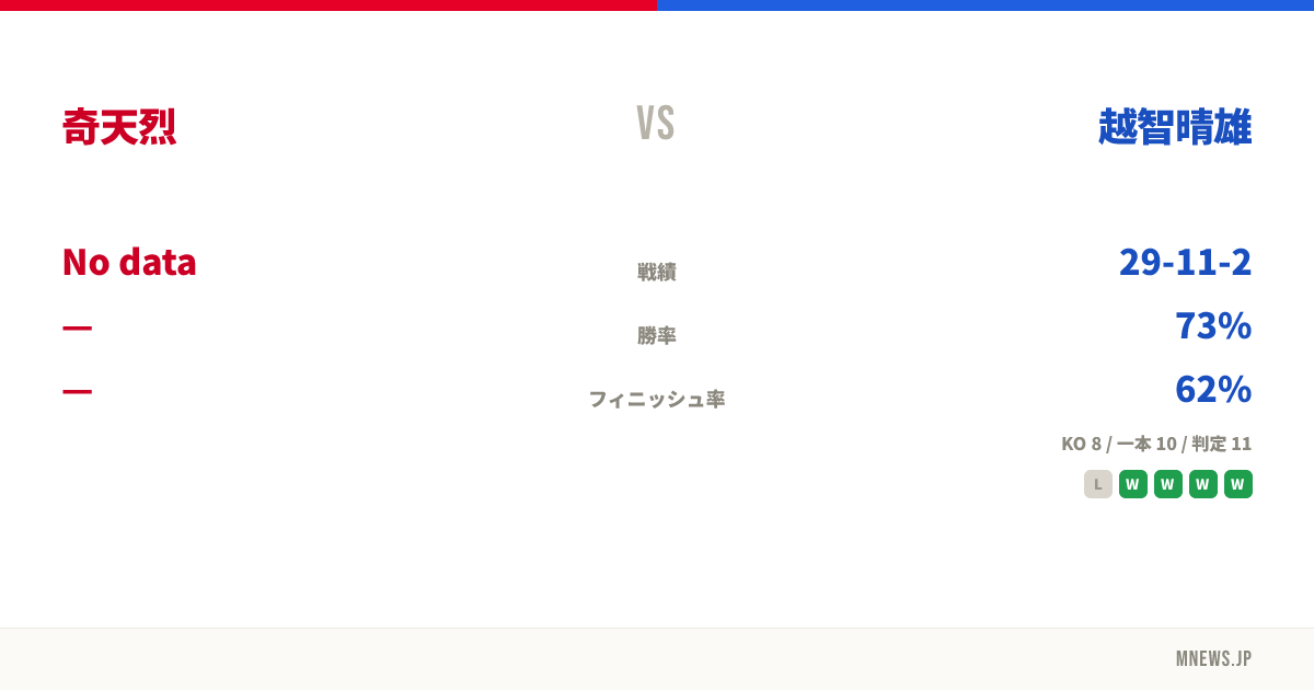 奇天烈 vs 越智晴雄