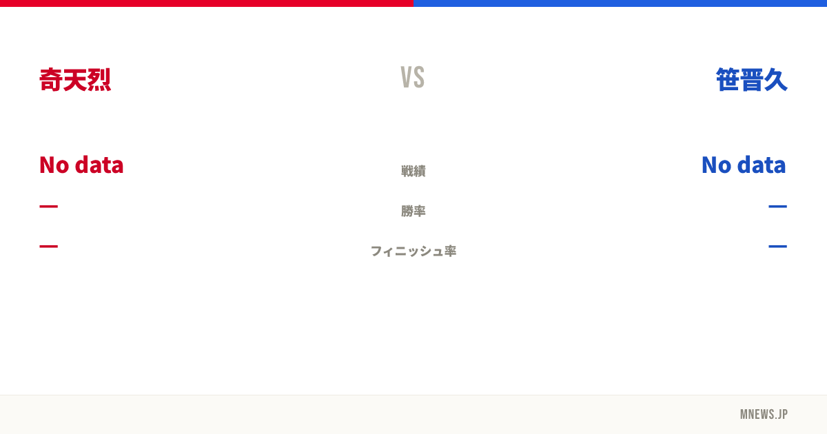 奇天烈 vs 笹晋久