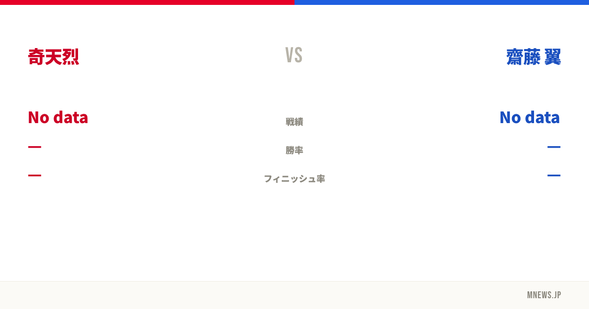 奇天烈 vs 齋藤 翼