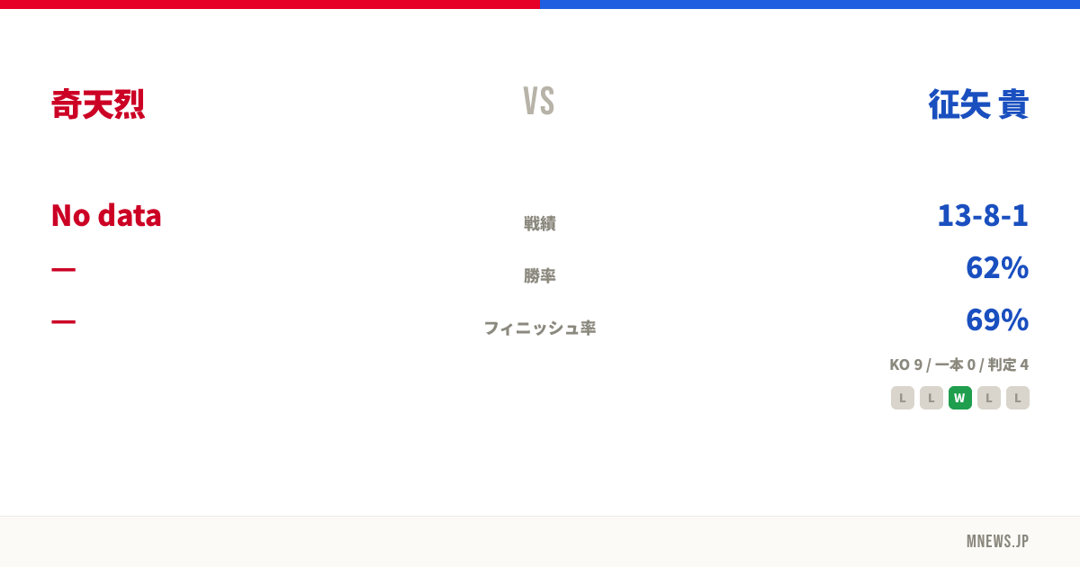 奇天烈 vs 征矢 貴