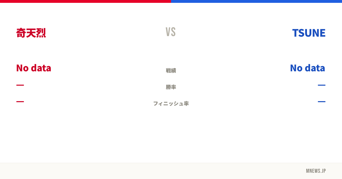 奇天烈 vs TSUNE