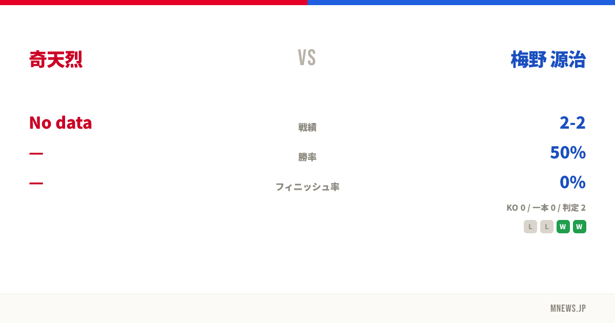 奇天烈 vs 梅野 源治
