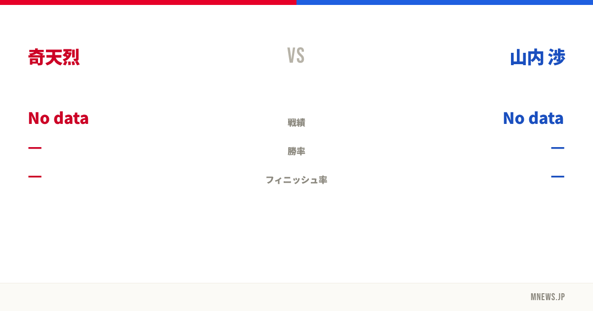 奇天烈 vs 山内 渉