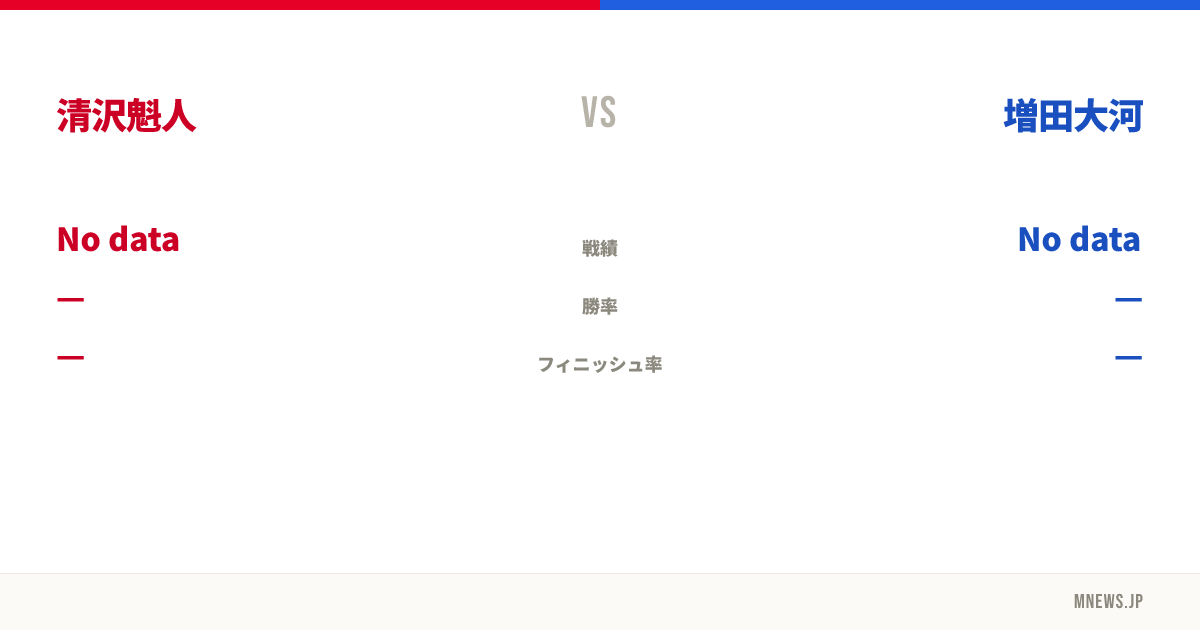 清沢魁人 vs 増田大河