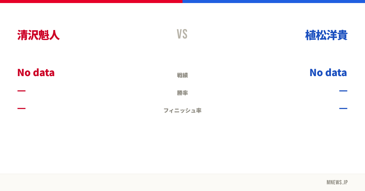 清沢魁人 vs 植松洋貴