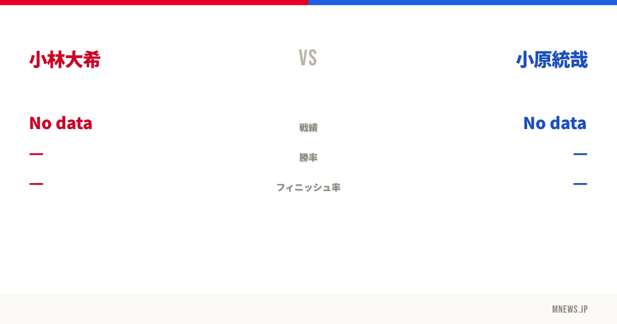 小林大希 vs 小原統哉