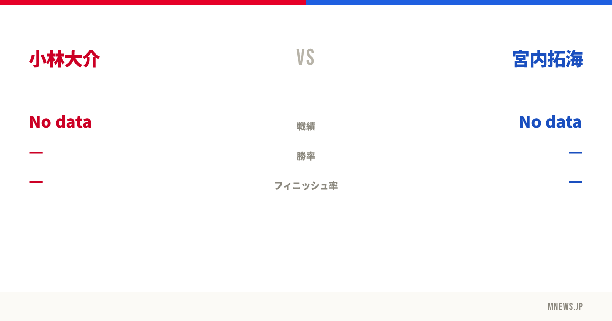小林大介 vs 宮内拓海