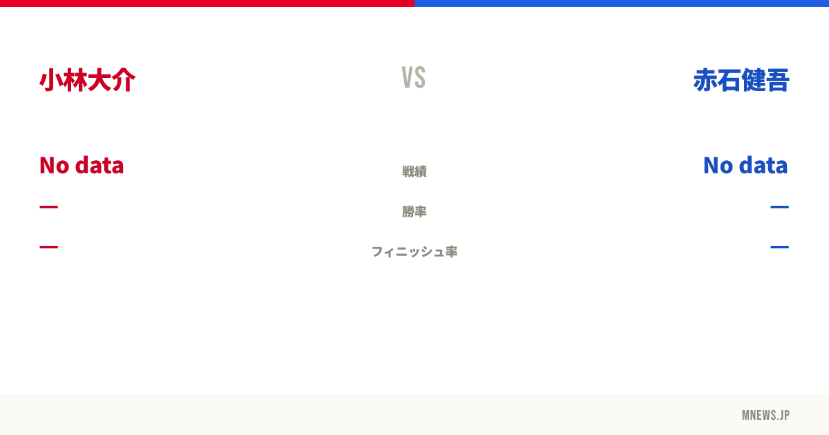 小林大介 vs 赤石健吾