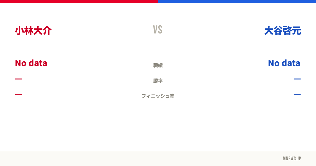 小林大介 vs 大谷啓元