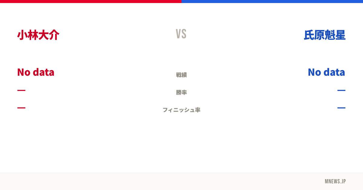 小林大介 vs 氏原魁星