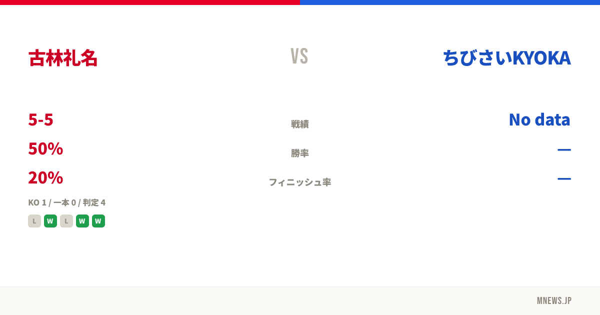 古林礼名 vs ちびさいKYOKA