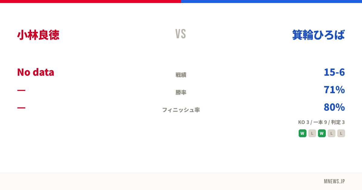 小林良徳 vs 箕輪ひろば